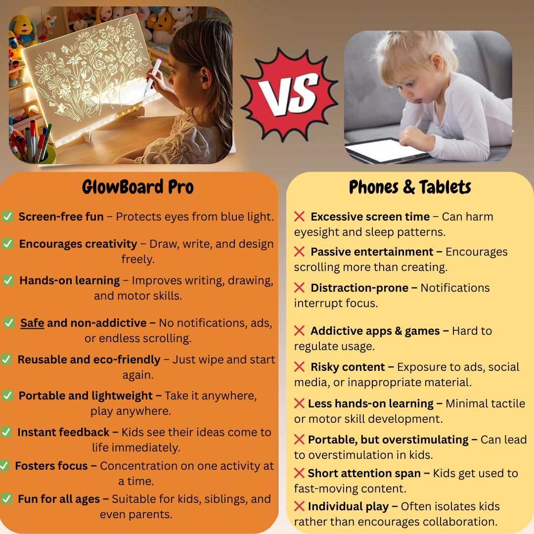 GlowBoard Pro LED Drawing Board