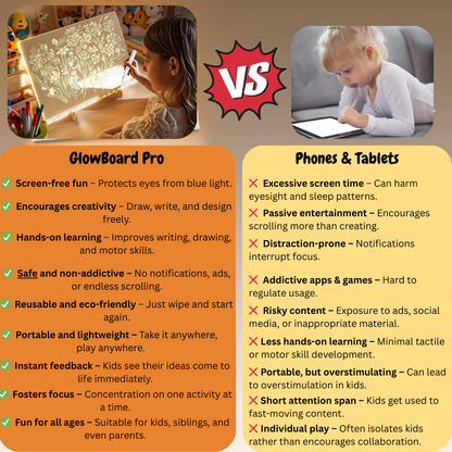 GlowBoard Pro LED Drawing Board