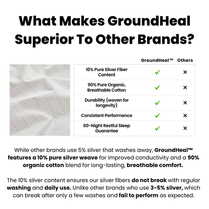 GroundHeal™ Bedsheet