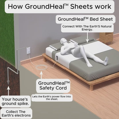 GroundHeal Bedsheet